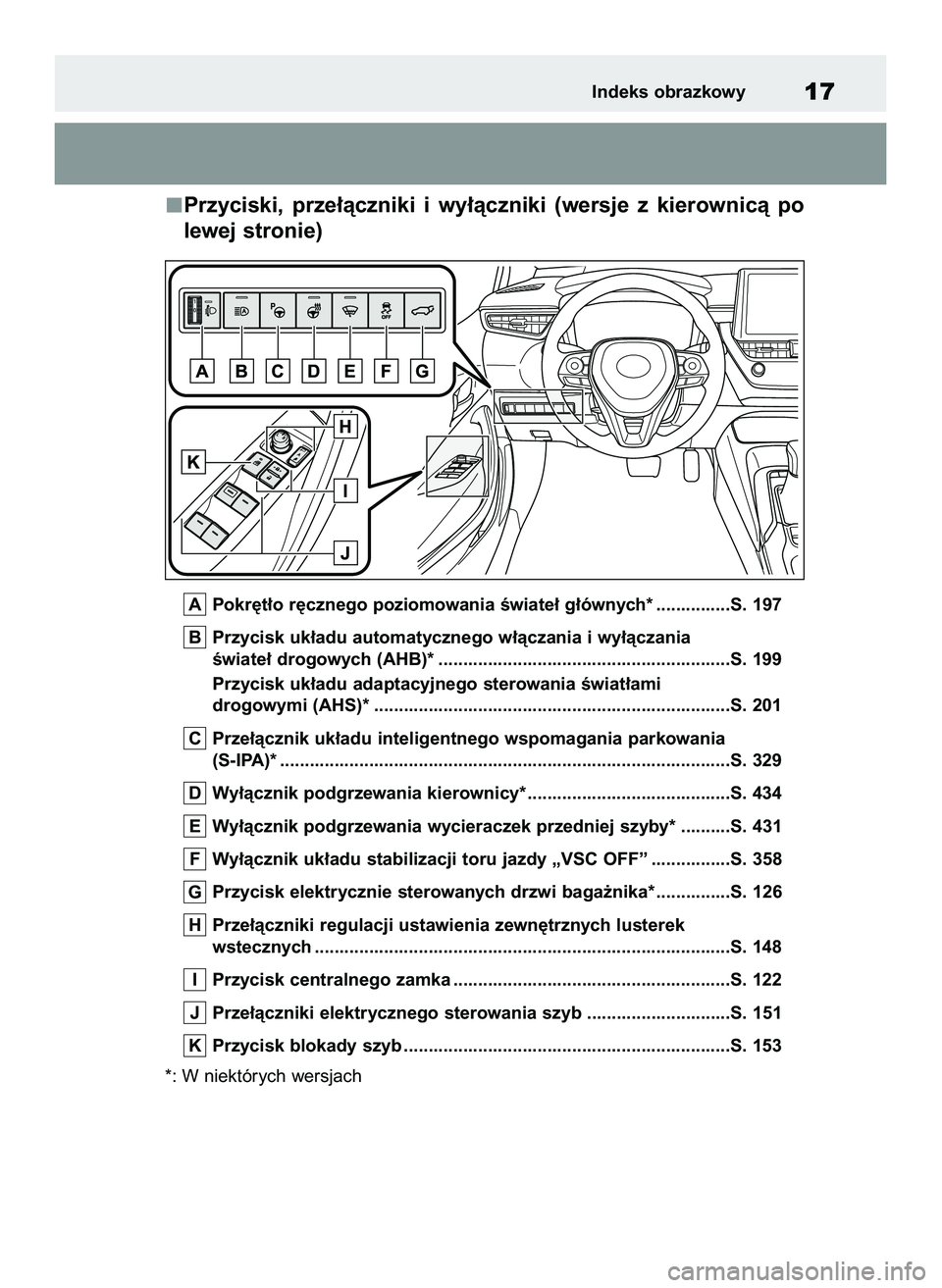 TOYOTA COROLLA HATCHBACK 2022  Instrukcja obsługi (in Polish) Przyciski,  prze∏àczniki  i wy∏àczniki  (wersje  z kierownicà  po
lewej stronie)
Pokr´t∏o r´cznego poziomowania Êwiate∏ g∏ównych* ...............S. 197
Przycisk uk∏adu automatyczneg