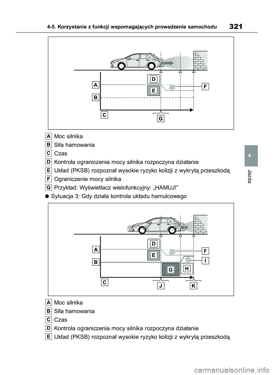 TOYOTA COROLLA HATCHBACK 2022  Instrukcja obsługi (in Polish) Jazda
4-5. Korzystanie z funkcji wspomagajàcych prowadzenie samochodu321
4
Moc silnika
Si∏a hamowania
Czas
Kontrola ograniczenia mocy silnika rozpoczyna dzia∏anie
Uk∏ad (PKSB) rozpozna∏ wysok