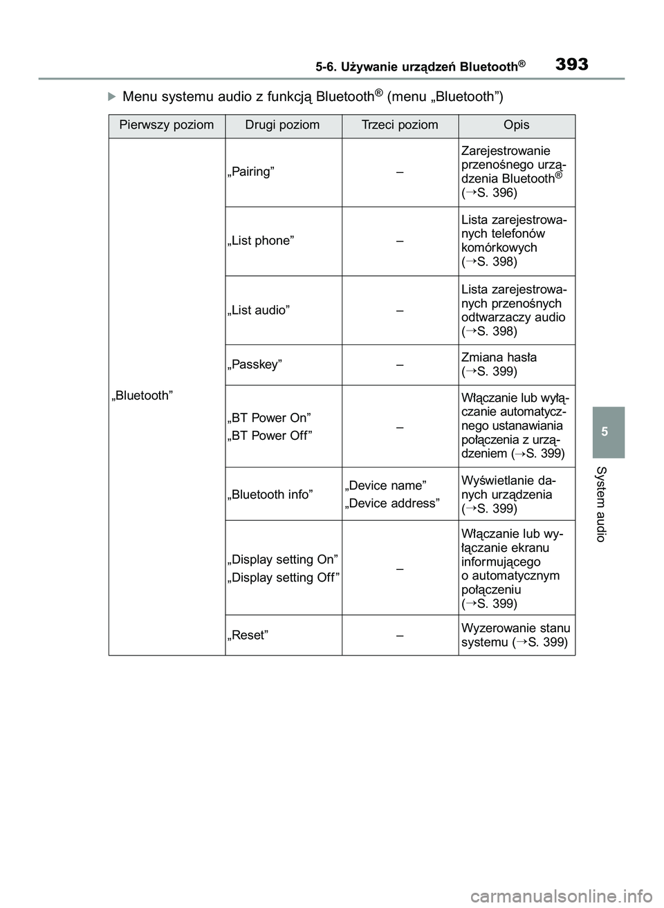 TOYOTA COROLLA HATCHBACK 2022  Instrukcja obsługi (in Polish) óMenu systemu audio z funkcjà Bluetooth®(menu „Bluetooth”)
System audio
5-6. U˝ywanie urzàdzeƒ Bluetooth®393
5 Pierwszy poziom
„Bluetooth”Drugi poziom Trzeci poziom Opis
„Pairing” �