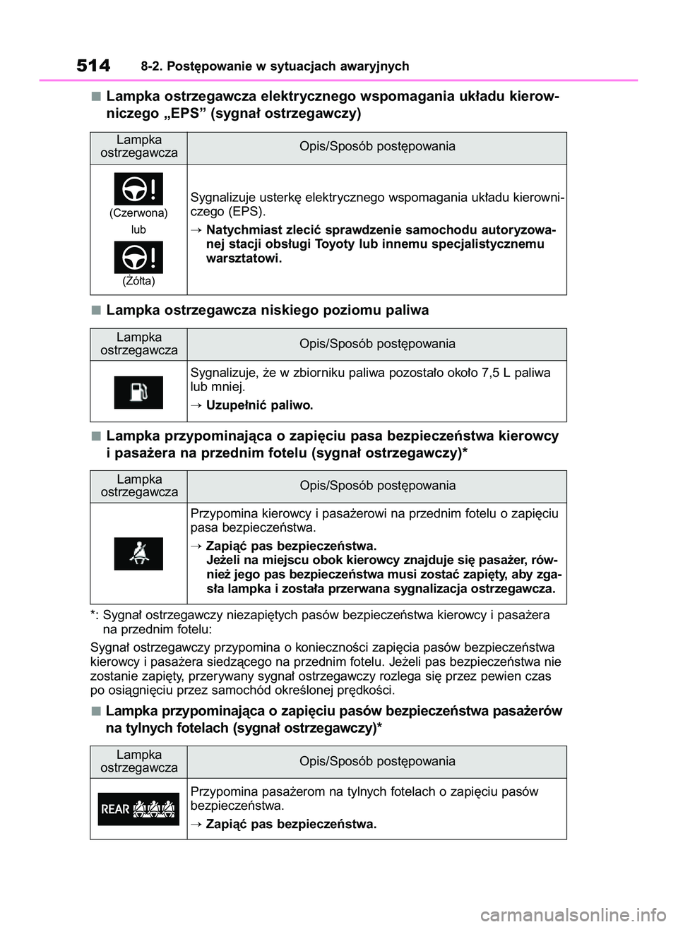 TOYOTA COROLLA HATCHBACK 2022 Instrukcja obsługi (in Polish) Lampka ostrzegawcza elektrycznego wspomagania uk∏adu kierow-
niczego „EPS” (sygna∏ ostrzegawczy)
Lampka ostrzegawcza niskiego poziomu paliwa
Lampka przypominajàca o zapi´ciu pasa bezpieczeƒ TOYOTA COROLLA HATCHBACK 2022 Instrukcja obsługi (in Polish) Lampka ostrzegawcza elektrycznego wspomagania uk∏adu kierow-
niczego „EPS” (sygna∏ ostrzegawczy)
Lampka ostrzegawcza niskiego poziomu paliwa
Lampka przypominajàca o zapi´ciu pasa bezpieczeƒ
