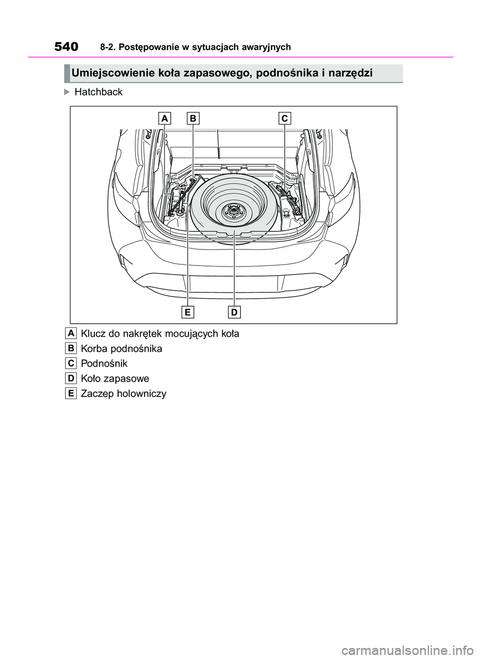 TOYOTA COROLLA HATCHBACK 2022 Instrukcja obsługi (in Polish) óHatchback
Klucz do nakr´tek mocujàcych ko∏a
Korba podnoÊnika
PodnoÊnik
Ko∏o zapasowe
Zaczep holowniczy
E
D
C
B
A
5408-2. Post´powanie w sytuacjach awaryjnych
Umiejscowienie ko∏a zapasoweg TOYOTA COROLLA HATCHBACK 2022 Instrukcja obsługi (in Polish) óHatchback
Klucz do nakr´tek mocujàcych ko∏a
Korba podnoÊnika
PodnoÊnik
Ko∏o zapasowe
Zaczep holowniczy
E
D
C
B
A
5408-2. Post´powanie w sytuacjach awaryjnych
Umiejscowienie ko∏a zapasoweg