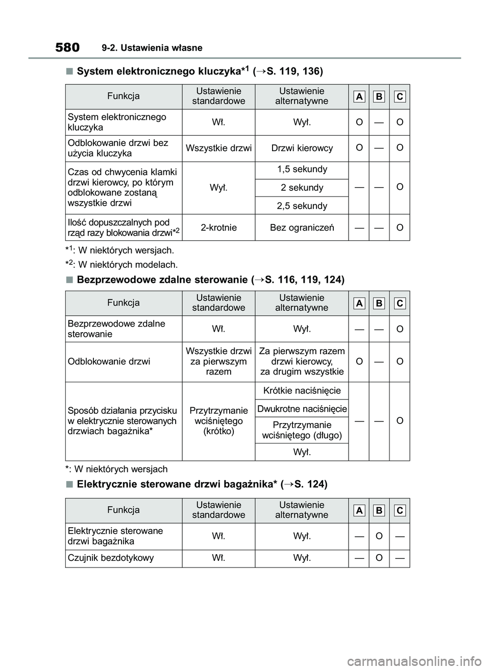 TOYOTA COROLLA HATCHBACK 2022  Instrukcja obsługi (in Polish) System elektronicznego kluczyka*1(S. 119, 136)
*1: W niektórych wersjach.
*
2: W niektórych modelach.
Bezprzewodowe zdalne sterowanie (S. 116, 119, 124)
*: W niektórych wersjach
Elektrycznie ster