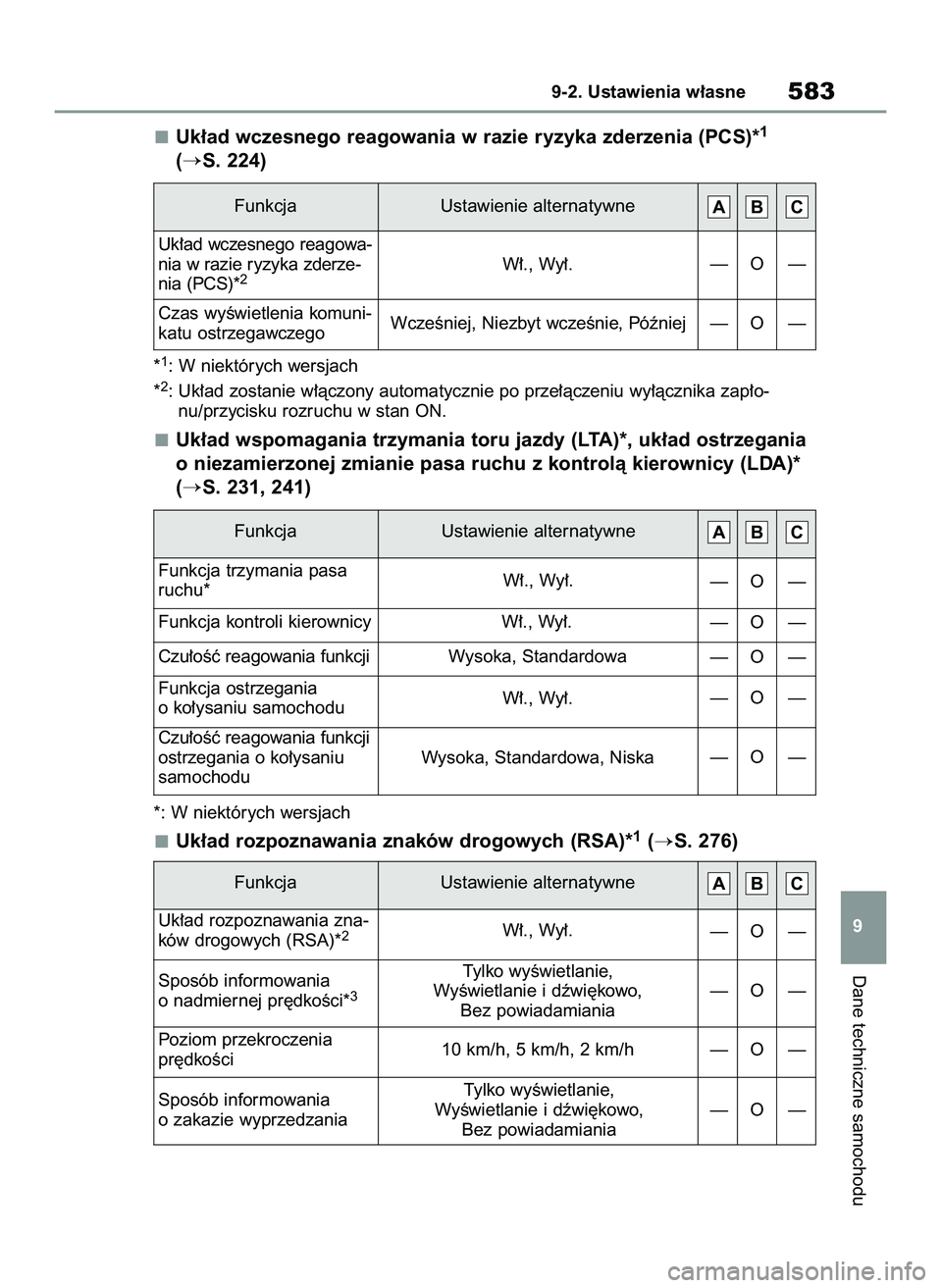 TOYOTA COROLLA HATCHBACK 2022  Instrukcja obsługi (in Polish) Uk∏ad wczesnego reagowania w razie ryzyka zderzenia (PCS)*1
(S. 224)
*1: W niektórych wersjach
*2: Uk∏ad zostanie w∏àczony automatycznie po prze∏àczeniu wy∏àcznika zap∏o-
nu/przycisku