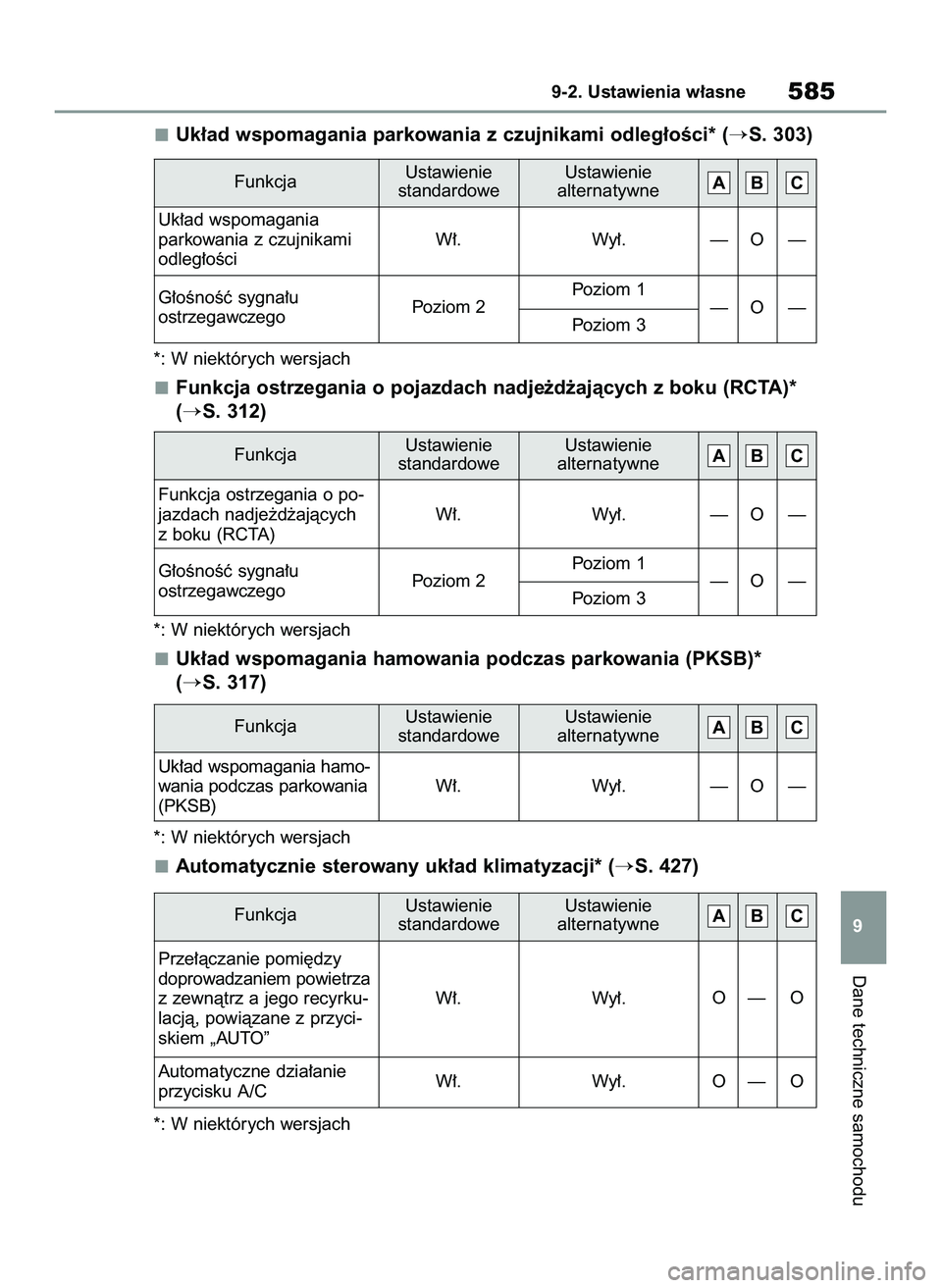 TOYOTA COROLLA HATCHBACK 2022  Instrukcja obsługi (in Polish) Uk∏ad wspomagania parkowania z czujnikami odleg∏oÊci* (S. 303)
*: W niektórych wersjach
Funkcja ostrzegania o pojazdach nadje˝d˝ajàcych z boku (RCTA)*
(
S. 312)
*: W niektórych wersjach
Uk