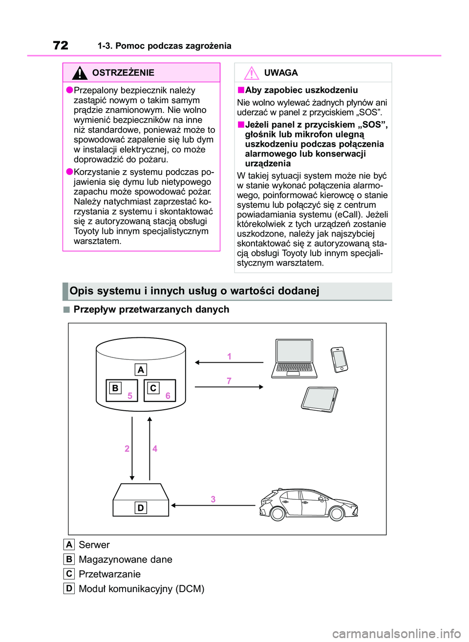 TOYOTA COROLLA HATCHBACK 2022  Instrukcja obsługi (in Polish) Przep∏yw przetwarzanych danych
Serwer
Magazynowane dane
Przetwarzanie
Modu∏ komunikacyjny (DCM)
D
C
B
A
721-3. Pomoc podczas zagro˝enia
OSTRZE˚ENIE
Przepalony bezpiecznik nale˝y 
zastàpiç now