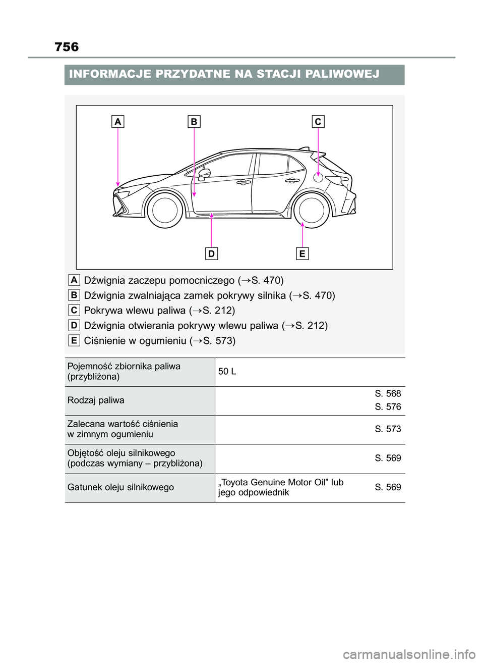 TOYOTA COROLLA HATCHBACK 2022  Instrukcja obsługi (in Polish) 756
INFORMACJE PRZYDATNE NA STACJI PALIWOWEJ
Dêwignia zaczepu pomocniczego (S. 470)
Dêwignia zwalniajàca zamek pokrywy silnika (
S. 470)
Pokrywa wlewu paliwa (
S. 212)
Dêwignia otwierania pokry