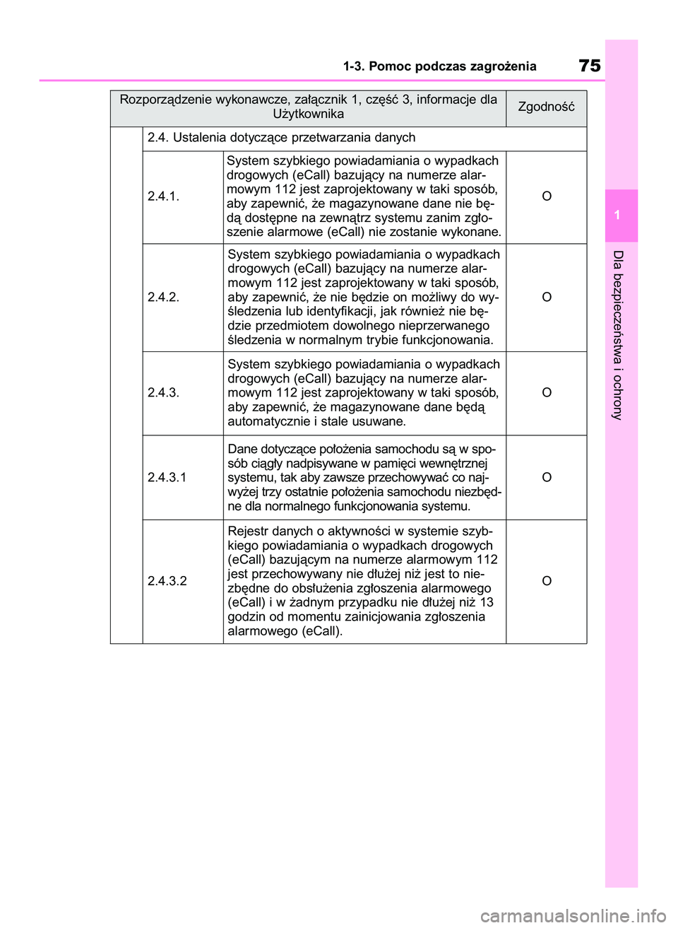 TOYOTA COROLLA HATCHBACK 2022  Instrukcja obsługi (in Polish) Dla bezpieczeƒstwa i ochrony
1-3. Pomoc podczas zagro˝enia75
1 Rozporzàdzenie wykonawcze, za∏àcznik 1, cz´Êç 3, informacje dla
U˝ytkownika
2.4.1. OSystem szybkiego powiadamiania o wypadkach

