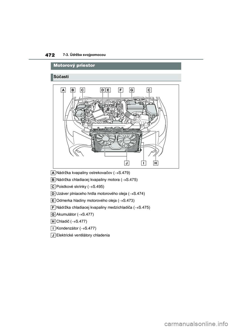 TOYOTA COROLLA HATCHBACK 2022 Návod na použitie (in Slovakian) 4727-3. Údržba svojpomocou
Nádržka kvapaliny ostrekovačov (S.479)
Nádržka chladiacej kvapaliny motora (S.475)
Poistkové skrinky ( S.495)
Uzáver plniaceho hrdl a motorového oleja TOYOTA COROLLA HATCHBACK 2022 Návod na použitie (in Slovakian) 4727-3. Údržba svojpomocou
Nádržka kvapaliny ostrekovačov (S.479)
Nádržka chladiacej kvapaliny motora (S.475)
Poistkové skrinky ( S.495)
Uzáver plniaceho hrdl a motorového oleja