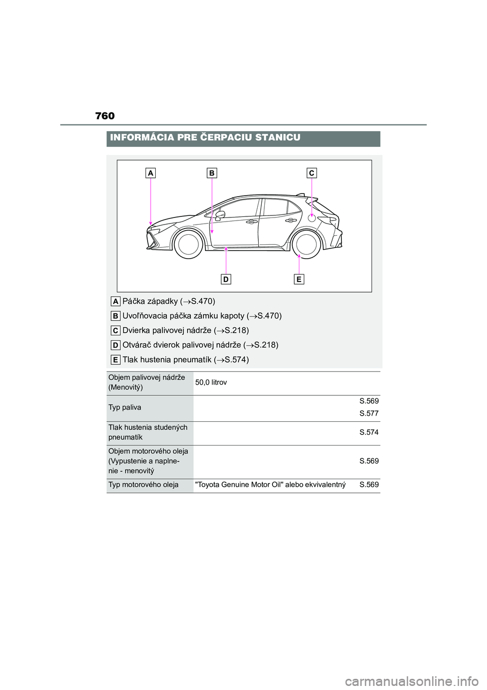 TOYOTA COROLLA HATCHBACK 2022  Návod na použitie (in Slovakian) 760
INFORMÁCIA PRE ČERPACIU STANICU
Páčka západky (S.470) 
Uvoľňovacia páčka zámku kapoty ( S.470) 
Dvierka palivovej nádrže ( S.218) 
Otvárač dvierok pa livovej nádrže (S.