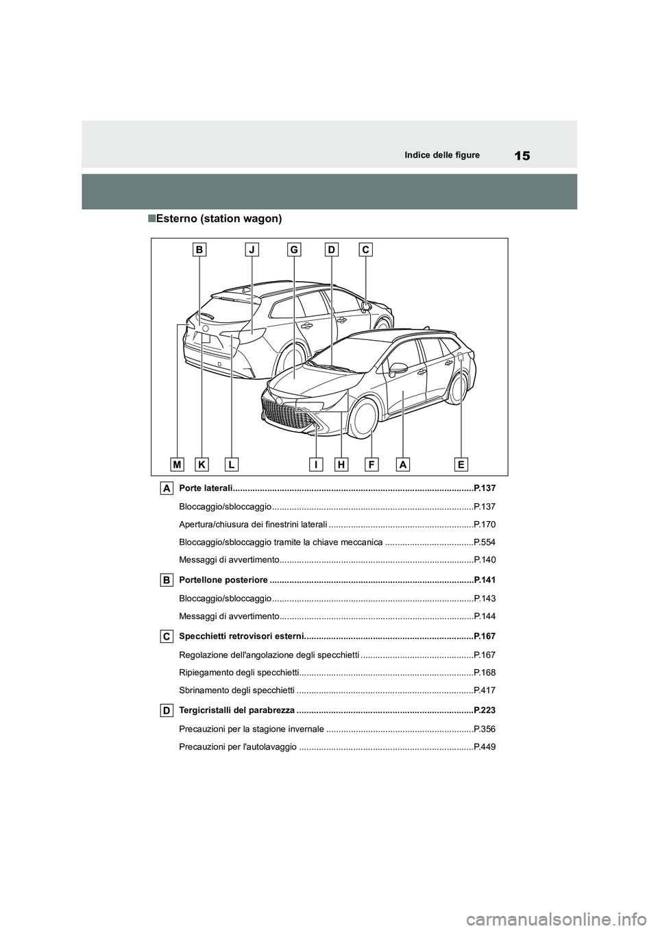 TOYOTA COROLLA HATCHBACK 2022  Manuale duso (in Italian) 15Indice delle figure
■Esterno (station wagon)
Porte laterali..................................................................................................P.137 
Bloccaggio/sbloccaggio .........