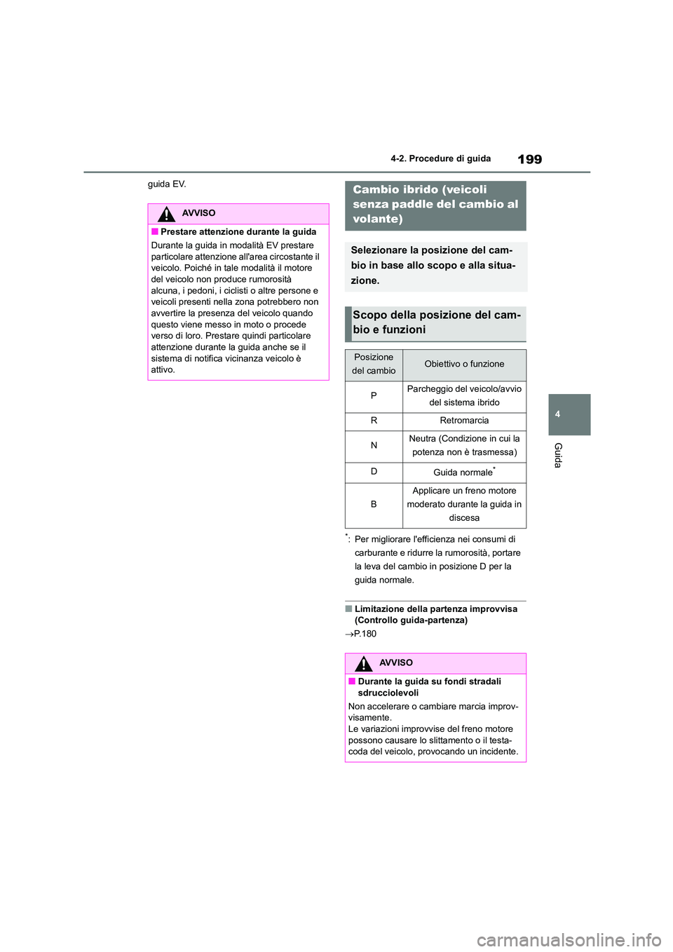 TOYOTA COROLLA HATCHBACK 2022 Manuale duso (in Italian) 199
4
4-2. Procedure di guida
Guida
guida EV.
*: Per migliorare lefficienza nei consumi di
carburante e ridurre la rumorosità, portare
la leva del cambio in posizione D per la
guida normale.
TOYOTA COROLLA HATCHBACK 2022 Manuale duso (in Italian) 199
4
4-2. Procedure di guida
Guida
guida EV.
*: Per migliorare lefficienza nei consumi di
carburante e ridurre la rumorosità, portare
la leva del cambio in posizione D per la
guida normale.