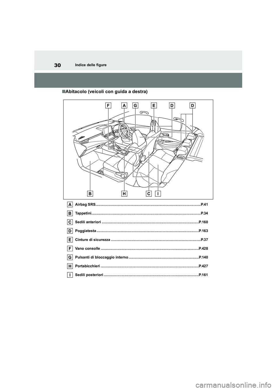 TOYOTA COROLLA HATCHBACK 2022  Manuale duso (in Italian) 30Indice delle figure
■Abitacolo (veicoli con guida a destra)
Airbag SRS......................................................................................................P.41 
Tappetini.........