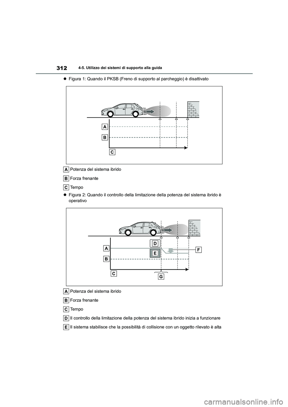 TOYOTA COROLLA HATCHBACK 2022  Manuale duso (in Italian) 3124-5. Utilizzo dei sistemi di supporto alla guida
Figura 1: Quando il PKSB (Freno di supporto al parcheggio) è disattivato 
Potenza del sistema ibrido 
Forza frenante 
Te m p o 
 Figura 2: Qu