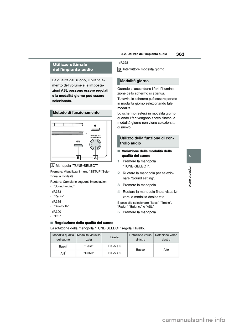 TOYOTA COROLLA HATCHBACK 2022  Manuale duso (in Italian) 363
5 
5-2. Utilizzo dellimpianto audio
Impianto audio
5-2.Utilizzo dellimpianto audio
Manopola “TUNE•SELECT”
Premere: Visualizza  il menu “SETUP”/Sele- 
ziona la modalità 
Ruotare: Cambi