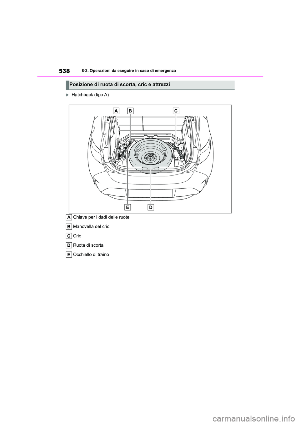 TOYOTA COROLLA HATCHBACK 2022  Manuale duso (in Italian) 5388-2. Operazioni da eseguire in caso di emergenza
Hatchback (tipo A) 
Chiave per i dadi delle ruote 
Manovella del cric 
Cric 
Ruota di scorta
Occhiello di traino
Posizione di ruota di scorta, cr