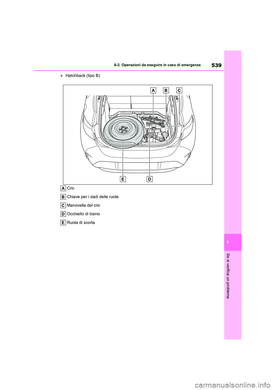 TOYOTA COROLLA HATCHBACK 2022  Manuale duso (in Italian) 539
8 
8-2. Operazioni da eseguire in caso di emergenza
Se si verifica un problema
Hatchback (tipo B) 
Cric 
Chiave per i dadi delle ruote 
Manovella del cric
Occhiello di traino 
Ruota di scorta 