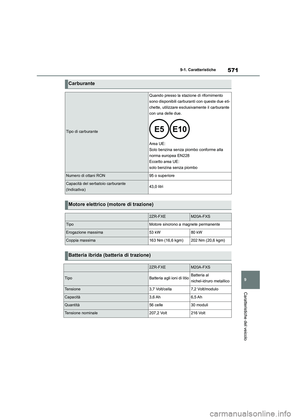 TOYOTA COROLLA HATCHBACK 2022 Manuale duso (in Italian) 571
9
9-1. Caratteristiche
Caratteristiche del veicolo
Carburante
Tipo di carburante
Quando presso la stazione di rifornimento
sono disponibili carburanti con queste due eti-
chette, utilizzare esc TOYOTA COROLLA HATCHBACK 2022 Manuale duso (in Italian) 571
9
9-1. Caratteristiche
Caratteristiche del veicolo
Carburante
Tipo di carburante
Quando presso la stazione di rifornimento
sono disponibili carburanti con queste due eti-
chette, utilizzare esc