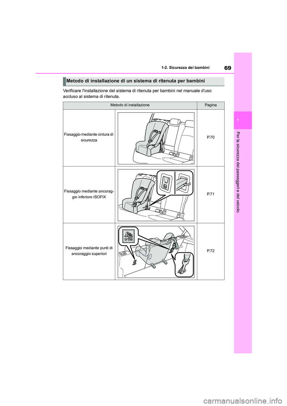 TOYOTA COROLLA HATCHBACK 2022 Manuale duso (in Italian) 69
1
1-2. Sicurezza dei bambini
Per la sicurezza dei passeggeri e del veicolo
Verificare linstallazione del sistema di ritenuta per bambini nel manuale duso
accluso al sistema di ritenuta.
Metodo TOYOTA COROLLA HATCHBACK 2022 Manuale duso (in Italian) 69
1
1-2. Sicurezza dei bambini
Per la sicurezza dei passeggeri e del veicolo
Verificare linstallazione del sistema di ritenuta per bambini nel manuale duso
accluso al sistema di ritenuta.
Metodo