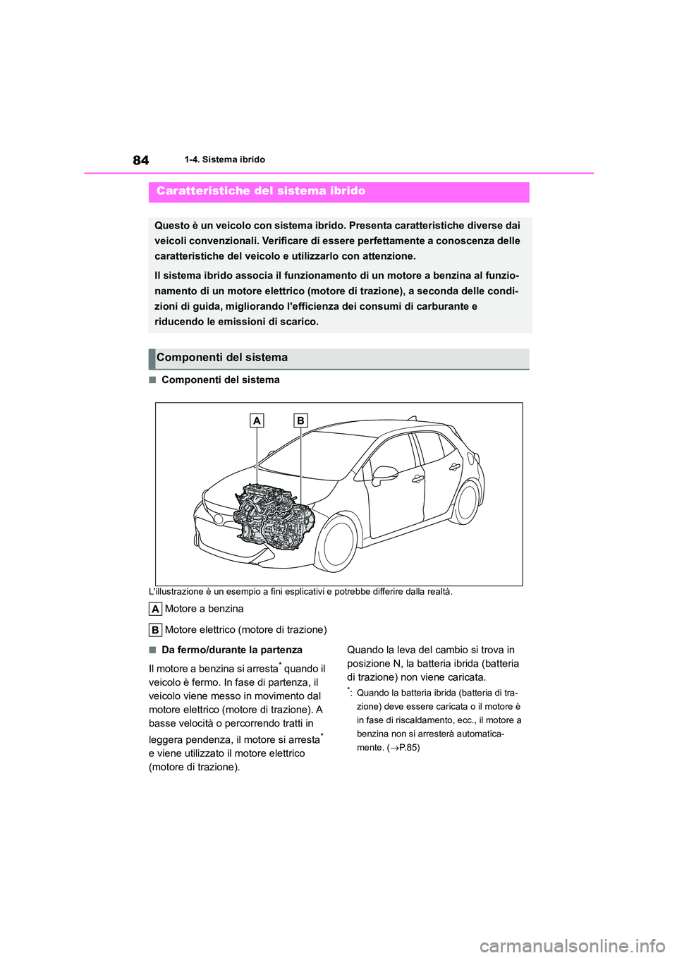 TOYOTA COROLLA HATCHBACK 2022 Manuale duso (in Italian) 841-4. Sistema ibrido
1-4.Sistema ibrido
■Componenti del sistema
Lillustrazione è un esempio a fini esplicativi e potrebbe differire dalla realtà.
Motore a benzina
Motore elettrico (motore di tr TOYOTA COROLLA HATCHBACK 2022 Manuale duso (in Italian) 841-4. Sistema ibrido
1-4.Sistema ibrido
■Componenti del sistema
Lillustrazione è un esempio a fini esplicativi e potrebbe differire dalla realtà.
Motore a benzina
Motore elettrico (motore di tr