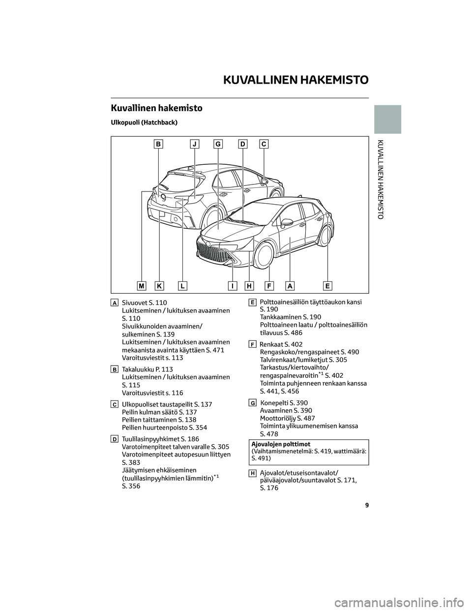 TOYOTA COROLLA HATCHBACK 2022 Omistajan Käsikirja (in Finnish) Kuvallinen hakemisto
Ulkopuoli (Hatchback)
ASivuovet S. 110
Lukitseminen / lukituksen avaaminen
S. 110
Sivuikkunoiden avaaminen/
sulkeminen S. 139
Lukitseminen / lukituksen avaaminen
mekaanista avaint TOYOTA COROLLA HATCHBACK 2022 Omistajan Käsikirja (in Finnish) Kuvallinen hakemisto
Ulkopuoli (Hatchback)
ASivuovet S. 110
Lukitseminen / lukituksen avaaminen
S. 110
Sivuikkunoiden avaaminen/
sulkeminen S. 139
Lukitseminen / lukituksen avaaminen
mekaanista avaint