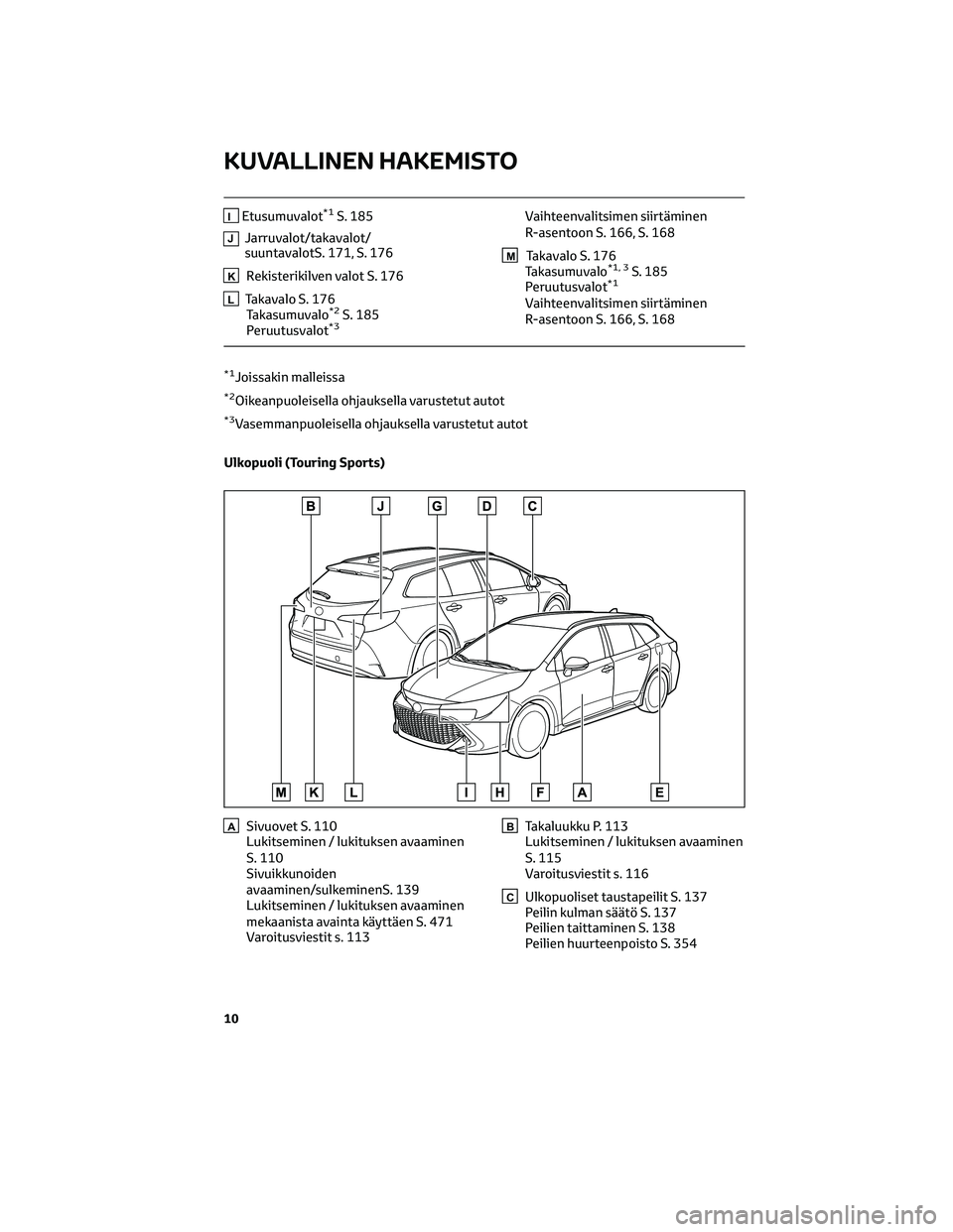 TOYOTA COROLLA HATCHBACK 2022 Omistajan Käsikirja (in Finnish) IEtusumuvalot*1S. 185
JJarruvalot/takavalot/
suuntavalotS. 171, S. 176
KRekisterikilven valot S. 176
LTakavalo S. 176
Takasumuvalo*2S. 185
Peruutusvalot*3
Vaihteenvalitsimen siirtäminen
R-asentoon S. TOYOTA COROLLA HATCHBACK 2022 Omistajan Käsikirja (in Finnish) IEtusumuvalot*1S. 185
JJarruvalot/takavalot/
suuntavalotS. 171, S. 176
KRekisterikilven valot S. 176
LTakavalo S. 176
Takasumuvalo*2S. 185
Peruutusvalot*3
Vaihteenvalitsimen siirtäminen
R-asentoon S.