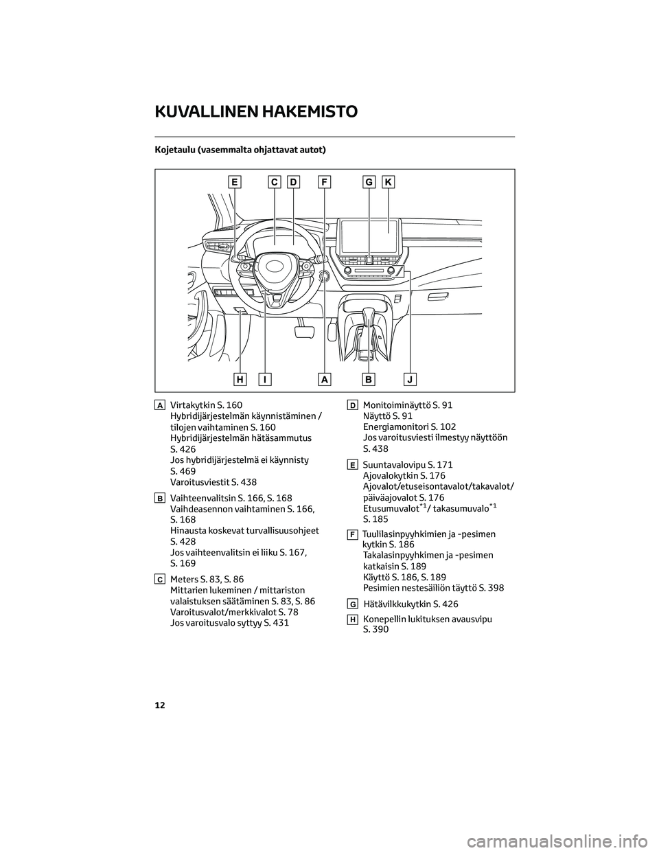 TOYOTA COROLLA HATCHBACK 2022 Omistajan Käsikirja (in Finnish) Kojetaulu (vasemmalta ohjattavat autot)
AVirtakytkin S. 160
Hybridijärjestelmän käynnistäminen /
tilojen vaihtaminen S. 160
Hybridijärjestelmän hätäsammutus
S. 426
Jos hybridijärjestelmä ei TOYOTA COROLLA HATCHBACK 2022 Omistajan Käsikirja (in Finnish) Kojetaulu (vasemmalta ohjattavat autot)
AVirtakytkin S. 160
Hybridijärjestelmän käynnistäminen /
tilojen vaihtaminen S. 160
Hybridijärjestelmän hätäsammutus
S. 426
Jos hybridijärjestelmä ei