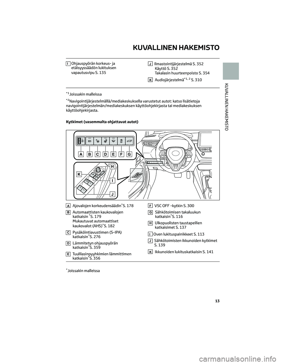 TOYOTA COROLLA HATCHBACK 2022 Omistajan Käsikirja (in Finnish) IOhjauspyörän korkeus- ja
etäisyyssäädön lukituksen
vapautusvipu S. 135JIlmastointijärjestelmä S. 352
Käyttö S. 352
Takalasin huurteenpoisto S. 354
KAudiojärjestelmä*1, 2S. 310
*1Joissakin TOYOTA COROLLA HATCHBACK 2022 Omistajan Käsikirja (in Finnish) IOhjauspyörän korkeus- ja
etäisyyssäädön lukituksen
vapautusvipu S. 135JIlmastointijärjestelmä S. 352
Käyttö S. 352
Takalasin huurteenpoisto S. 354
KAudiojärjestelmä*1, 2S. 310
*1Joissakin