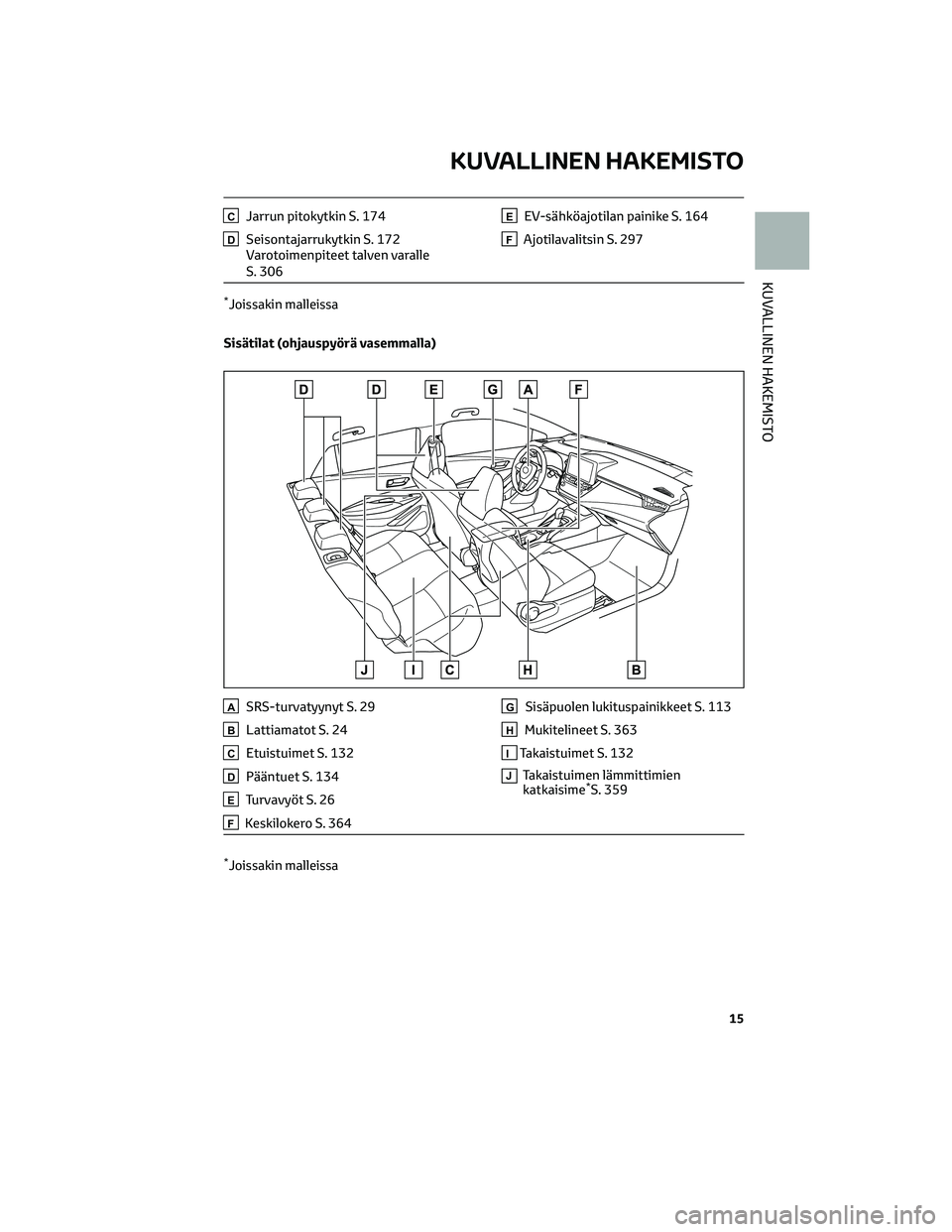 TOYOTA COROLLA HATCHBACK 2022 Omistajan Käsikirja (in Finnish) CJarrun pitokytkin S. 174
DSeisontajarrukytkin S. 172
Varotoimenpiteet talven varalle
S. 306
EEV-sähköajotilan painike S. 164
FAjotilavalitsin S. 297
*Joissakin malleissa
Sisätilat (ohjauspyörä v TOYOTA COROLLA HATCHBACK 2022 Omistajan Käsikirja (in Finnish) CJarrun pitokytkin S. 174
DSeisontajarrukytkin S. 172
Varotoimenpiteet talven varalle
S. 306
EEV-sähköajotilan painike S. 164
FAjotilavalitsin S. 297
*Joissakin malleissa
Sisätilat (ohjauspyörä v
