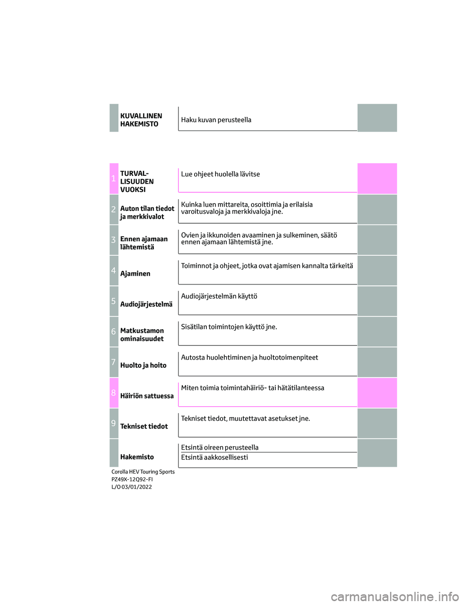 TOYOTA COROLLA HATCHBACK 2022  Omistajan Käsikirja (in Finnish) KUVALLINEN
HAKEMISTO
1TURVAL-
LISUUDEN
VUOKSI
2Auton tilan tiedot
ja merkkivalot
3Ennen ajamaan
lähtemistä
4Ajaminen
5Audiojärjestelmä
6Matkustamon
ominaisuudet
7Huolto ja hoito
8Häiriön sattues