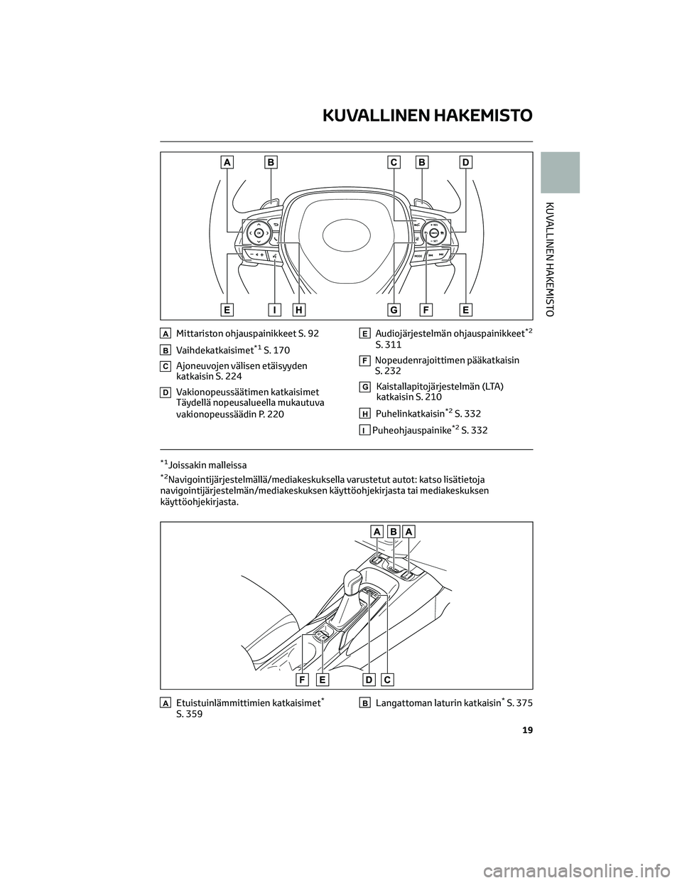 TOYOTA COROLLA HATCHBACK 2022 Omistajan Käsikirja (in Finnish) AMittariston ohjauspainikkeet S. 92
BVaihdekatkaisimet*1S. 170
CAjoneuvojen välisen etäisyyden
katkaisin S. 224
DVakionopeussäätimen katkaisimet
Täydellä nopeusalueella mukautuva
vakionopeussäà TOYOTA COROLLA HATCHBACK 2022 Omistajan Käsikirja (in Finnish) AMittariston ohjauspainikkeet S. 92
BVaihdekatkaisimet*1S. 170
CAjoneuvojen välisen etäisyyden
katkaisin S. 224
DVakionopeussäätimen katkaisimet
Täydellä nopeusalueella mukautuva
vakionopeussäÃ