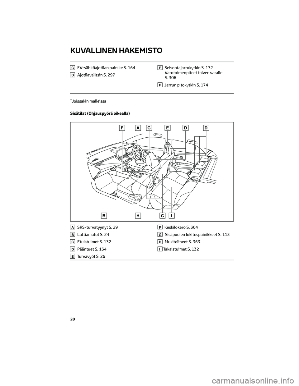 TOYOTA COROLLA HATCHBACK 2022 Omistajan Käsikirja (in Finnish) CEV-sähköajotilan painike S. 164
DAjotilavalitsin S. 297
ESeisontajarrukytkin S. 172
Varotoimenpiteet talven varalle
S. 306
FJarrun pitokytkin S. 174
*Joissakin malleissa
Sisätilat (Ohjauspyörä o TOYOTA COROLLA HATCHBACK 2022 Omistajan Käsikirja (in Finnish) CEV-sähköajotilan painike S. 164
DAjotilavalitsin S. 297
ESeisontajarrukytkin S. 172
Varotoimenpiteet talven varalle
S. 306
FJarrun pitokytkin S. 174
*Joissakin malleissa
Sisätilat (Ohjauspyörä o