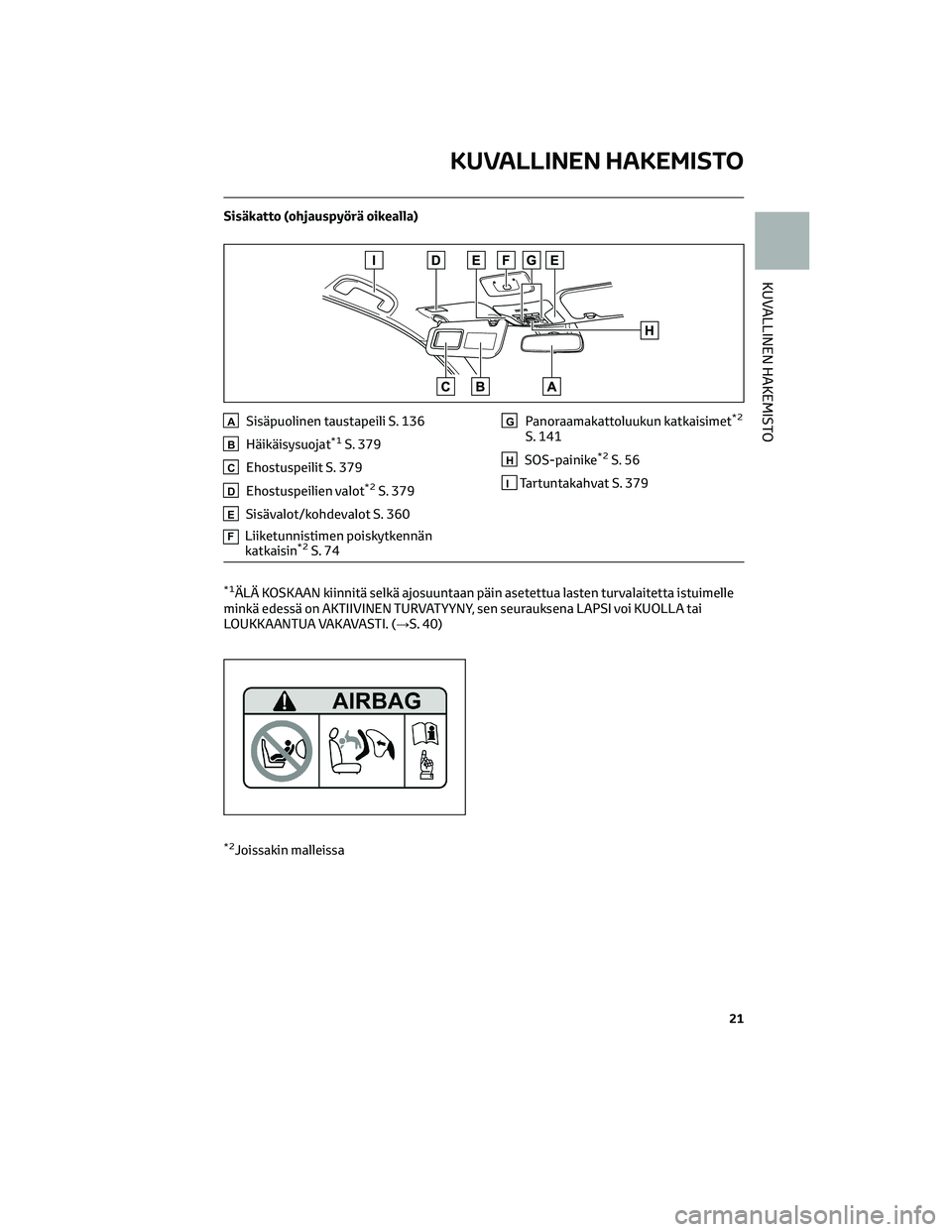 TOYOTA COROLLA HATCHBACK 2022 Omistajan Käsikirja (in Finnish) Sisäkatto (ohjauspyörä oikealla)
ASisäpuolinen taustapeili S. 136
BHäikäisysuojat*1S. 379
CEhostuspeilit S. 379
DEhostuspeilien valot*2S. 379
ESisävalot/kohdevalot S. 360
FLiiketunnistimen pois TOYOTA COROLLA HATCHBACK 2022 Omistajan Käsikirja (in Finnish) Sisäkatto (ohjauspyörä oikealla)
ASisäpuolinen taustapeili S. 136
BHäikäisysuojat*1S. 379
CEhostuspeilit S. 379
DEhostuspeilien valot*2S. 379
ESisävalot/kohdevalot S. 360
FLiiketunnistimen pois
