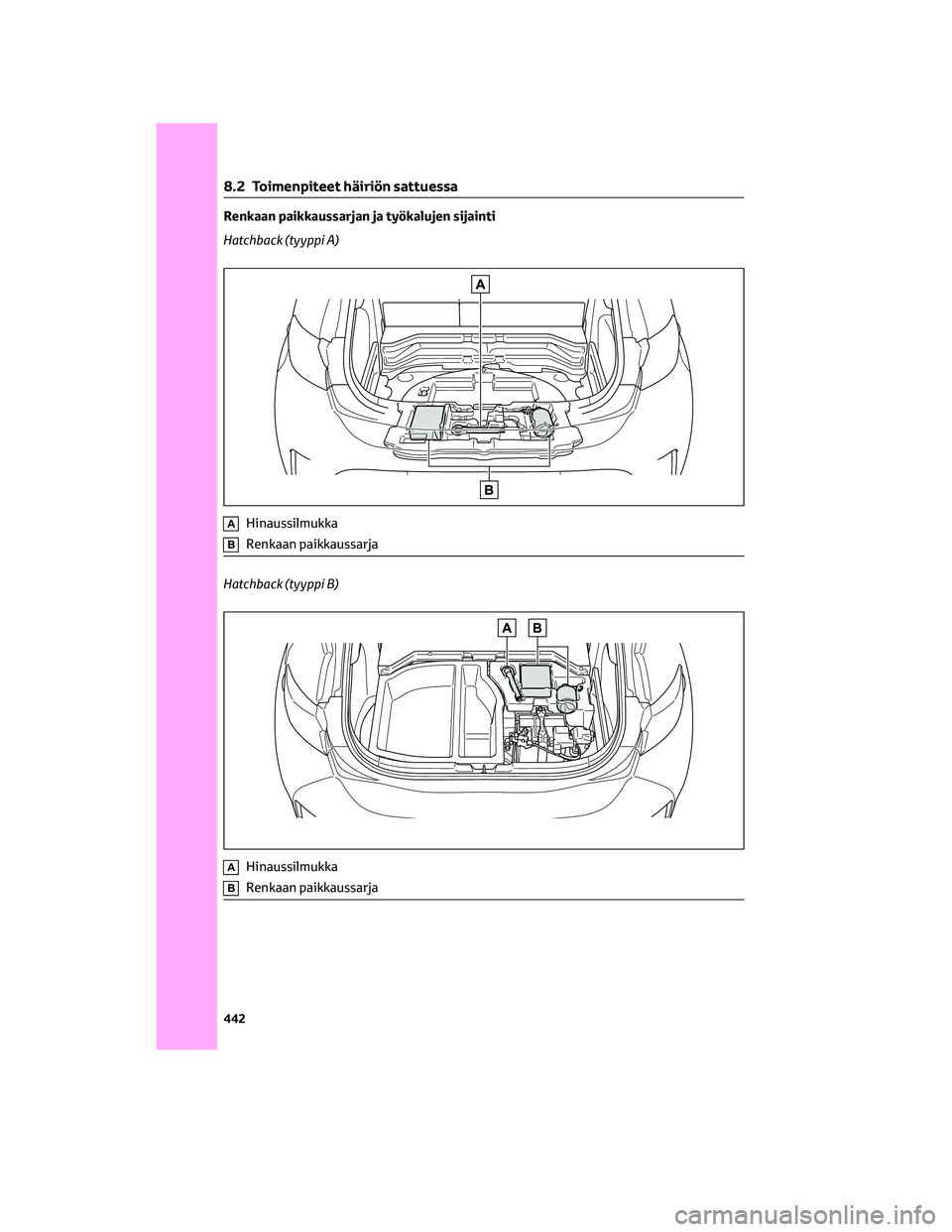 TOYOTA COROLLA HATCHBACK 2022 Omistajan Käsikirja (in Finnish) Renkaan paikkaussarjan ja työkalujen sijainti
Hatchback (tyyppi A)
AHinaussilmukka
BRenkaan paikkaussarja
Hatchback (tyyppi B)
AHinaussilmukka
BRenkaan paikkaussarja
8.2 Toimenpiteet häiriön sattue TOYOTA COROLLA HATCHBACK 2022 Omistajan Käsikirja (in Finnish) Renkaan paikkaussarjan ja työkalujen sijainti
Hatchback (tyyppi A)
AHinaussilmukka
BRenkaan paikkaussarja
Hatchback (tyyppi B)
AHinaussilmukka
BRenkaan paikkaussarja
8.2 Toimenpiteet häiriön sattue