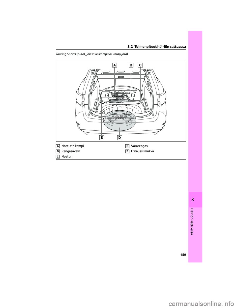 TOYOTA COROLLA HATCHBACK 2022  Omistajan Käsikirja (in Finnish) Touring Sports (autot, joissa on kompakti varapyörä)
ANosturin kampi
BRengasavain
CNosturi
DVararengas
EHinaussilmukka
8.2 Toimenpiteet häiriön sattuessa
459
8
Häiriön sattuessa 