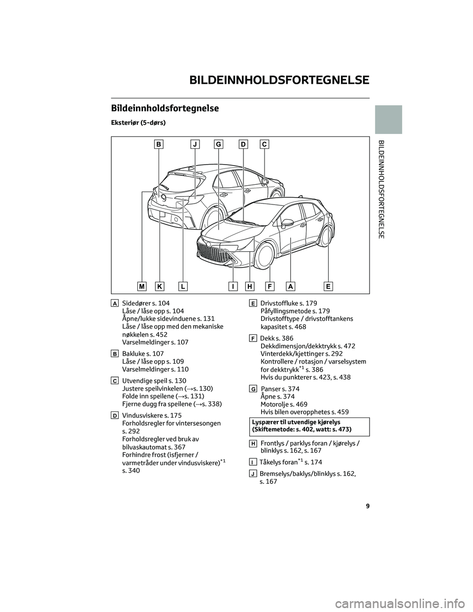 TOYOTA COROLLA HATCHBACK 2022  Instruksjoner for bruk (in Norwegian) Bildeinnholdsfortegnelse
Eksteriør (5-dørs)
ASidedører s. 104
Låse / låse opp s. 104
Åpne/lukke sidevinduene s. 131
Låse / låse opp med den mekaniske
nøkkelen s. 452
Varselmeldinger s. 107
BB
