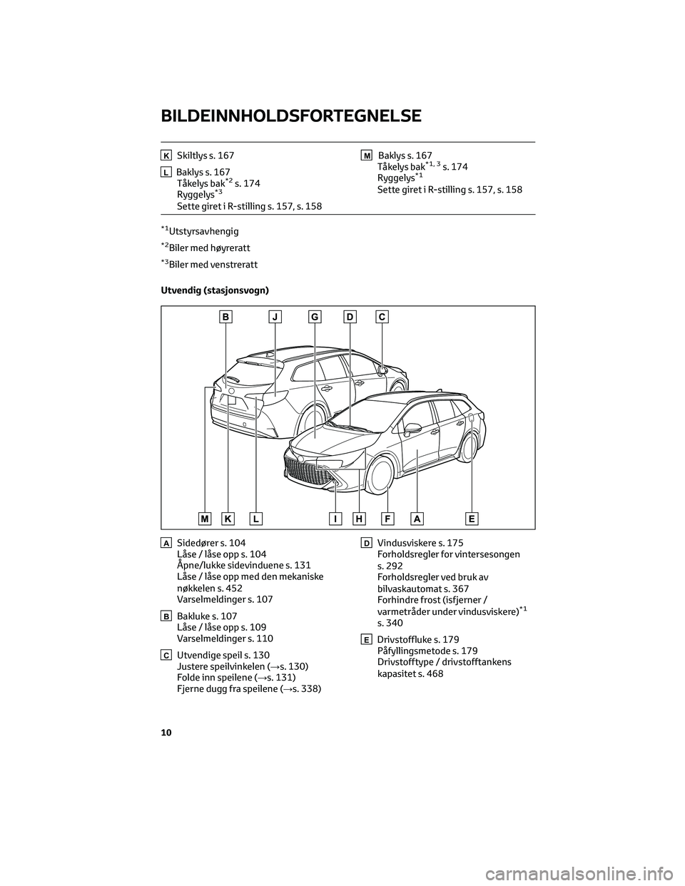 TOYOTA COROLLA HATCHBACK 2022  Instruksjoner for bruk (in Norwegian) KSkiltlys s. 167
LBaklys s. 167
Tåkelys bak*2s. 174
Ryggelys*3
Sette giret i R-stilling s. 157, s. 158
MBaklys s. 167
Tåkelys bak*1, 3s. 174
Ryggelys*1
Sette giret i R-stilling s. 157, s. 158
*1Utst