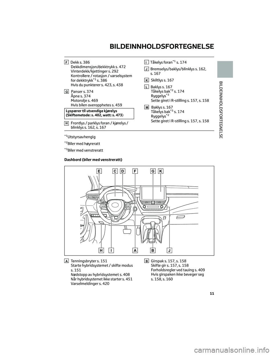 TOYOTA COROLLA HATCHBACK 2022 Instruksjoner for bruk (in Norwegian) FDekk s. 386
Dekkdimensjon/dekktrykk s. 472
Vinterdekk/kjettinger s. 292
Kontrollere / rotasjon / varselsystem
for dekktrykk
*1s. 386
Hvis du punkterer s. 423, s. 438
GPanser s. 374
Åpne s. 374
Motor TOYOTA COROLLA HATCHBACK 2022 Instruksjoner for bruk (in Norwegian) FDekk s. 386
Dekkdimensjon/dekktrykk s. 472
Vinterdekk/kjettinger s. 292
Kontrollere / rotasjon / varselsystem
for dekktrykk
*1s. 386
Hvis du punkterer s. 423, s. 438
GPanser s. 374
Åpne s. 374
Motor