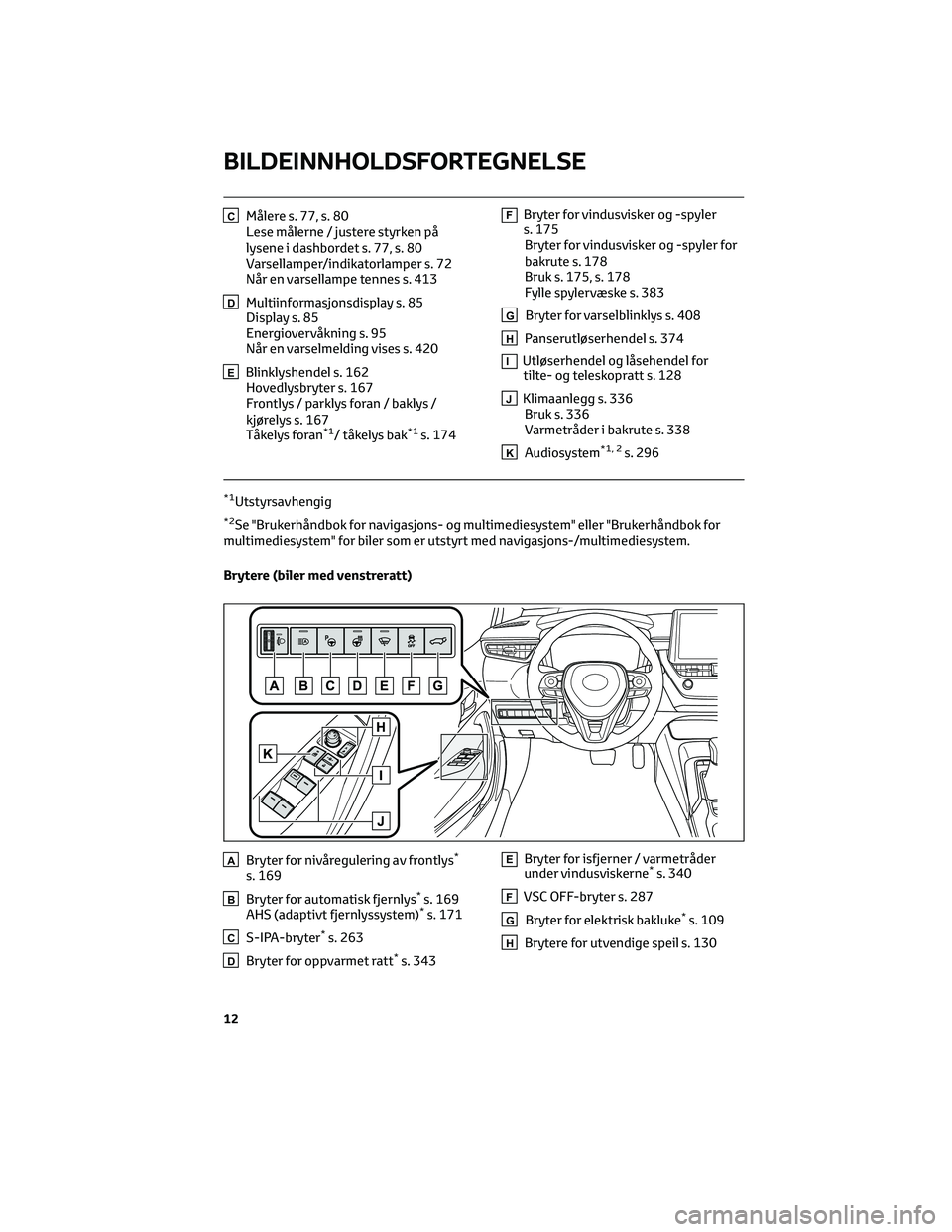 TOYOTA COROLLA HATCHBACK 2022 Instruksjoner for bruk (in Norwegian) CMålere s. 77, s. 80
Lese målerne / justere styrken på
lysene i dashbordet s. 77, s. 80
Varsellamper/indikatorlamper s. 72
Når en varsellampe tennes s. 413
DMultiinformasjonsdisplay s. 85
Display TOYOTA COROLLA HATCHBACK 2022 Instruksjoner for bruk (in Norwegian) CMålere s. 77, s. 80
Lese målerne / justere styrken på
lysene i dashbordet s. 77, s. 80
Varsellamper/indikatorlamper s. 72
Når en varsellampe tennes s. 413
DMultiinformasjonsdisplay s. 85
Display