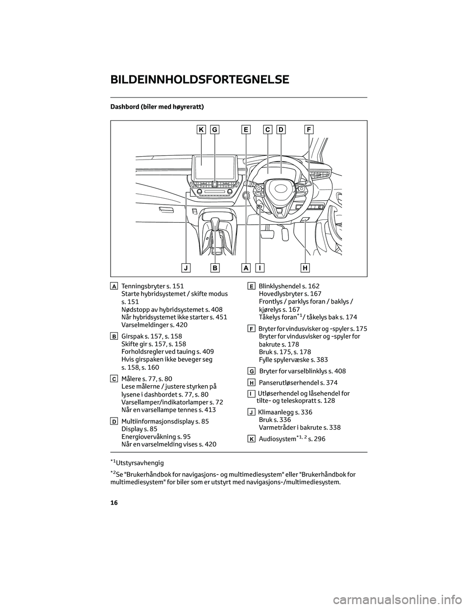 TOYOTA COROLLA HATCHBACK 2022 Instruksjoner for bruk (in Norwegian) Dashbord (biler med høyreratt)
ATenningsbryter s. 151
Starte hybridsystemet / skifte modus
s. 151
Nødstopp av hybridsystemet s. 408
Når hybridsystemet ikke starters. 451
Varselmeldinger s. 420
BGir TOYOTA COROLLA HATCHBACK 2022 Instruksjoner for bruk (in Norwegian) Dashbord (biler med høyreratt)
ATenningsbryter s. 151
Starte hybridsystemet / skifte modus
s. 151
Nødstopp av hybridsystemet s. 408
Når hybridsystemet ikke starters. 451
Varselmeldinger s. 420
BGir