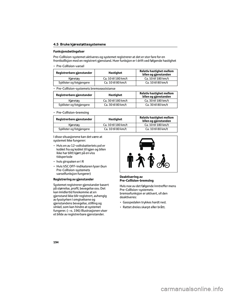 TOYOTA COROLLA HATCHBACK 2022 Instruksjoner for bruk (in Norwegian) Funksjonsbetingelser
Pre-Collision-systemet aktiveres og systemet registrerer at det er stor fare for en
frontkollisjon med en registrert gjenstand. Hver funksjon er i drift ved følgende hastighet
†TOYOTA COROLLA HATCHBACK 2022 Instruksjoner for bruk (in Norwegian) Funksjonsbetingelser
Pre-Collision-systemet aktiveres og systemet registrerer at det er stor fare for en
frontkollisjon med en registrert gjenstand. Hver funksjon er i drift ved følgende hastighet
â€
