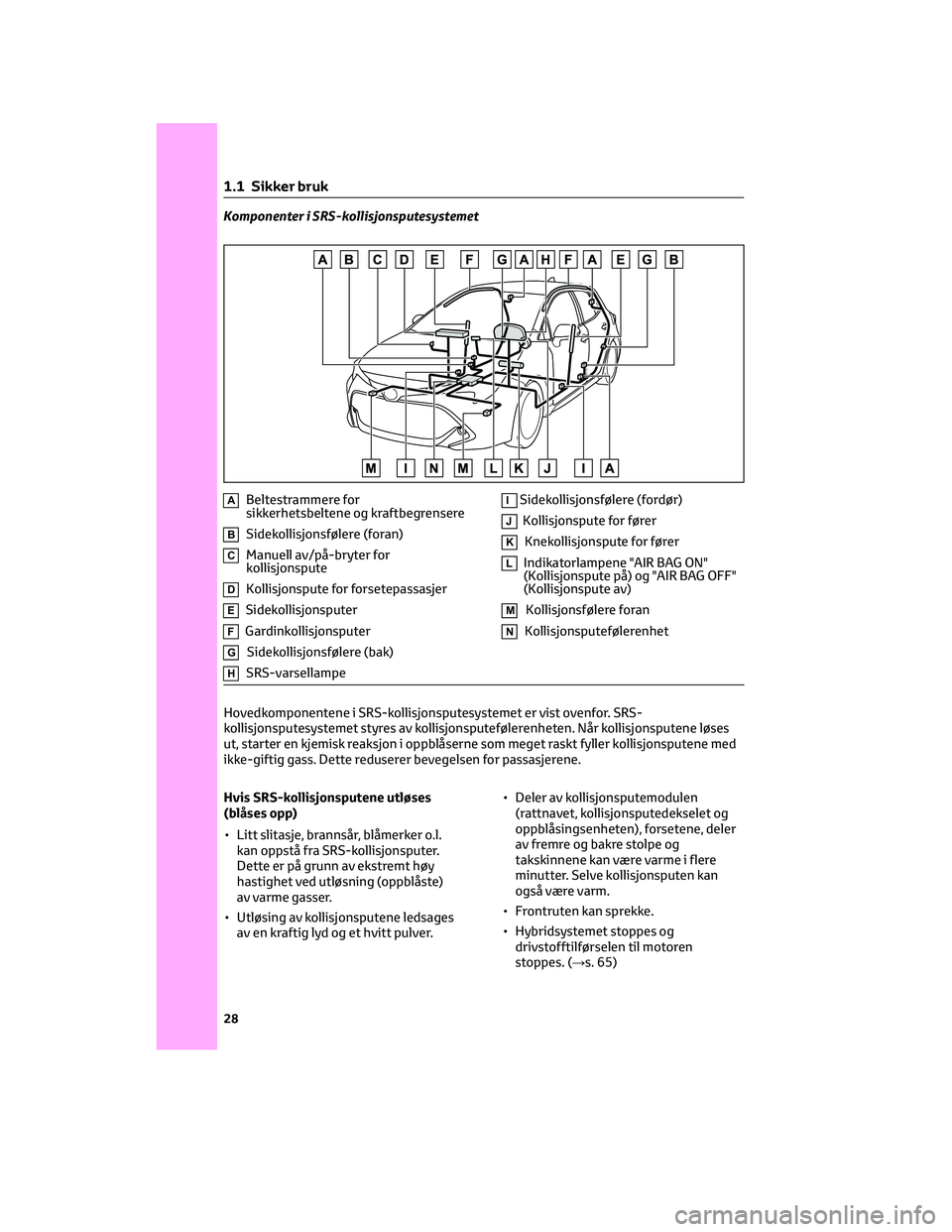 TOYOTA COROLLA HATCHBACK 2022 Instruksjoner for bruk (in Norwegian) Komponenter i SRS-kollisjonsputesystemet
ABeltestrammere for
sikkerhetsbeltene og kraftbegrensere
BSidekollisjonsfølere (foran)
CManuell av/på-bryter for
kollisjonspute
DKollisjonspute for forsetepa TOYOTA COROLLA HATCHBACK 2022 Instruksjoner for bruk (in Norwegian) Komponenter i SRS-kollisjonsputesystemet
ABeltestrammere for
sikkerhetsbeltene og kraftbegrensere
BSidekollisjonsfølere (foran)
CManuell av/på-bryter for
kollisjonspute
DKollisjonspute for forsetepa