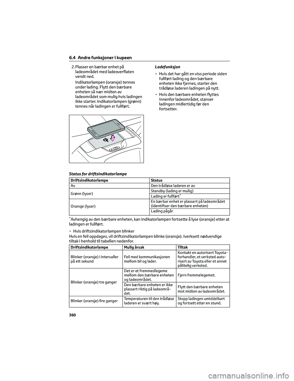 TOYOTA COROLLA HATCHBACK 2022 Instruksjoner for bruk (in Norwegian) 2. Plasser en bærbar enhet på
ladeområdet med ladeoverflaten
vendt ned.
Indikatorlampen (oransje) tennes
under lading. Flytt den bærbare
enheten så nær midten av
ladeområdet som mulig hvis ladi TOYOTA COROLLA HATCHBACK 2022 Instruksjoner for bruk (in Norwegian) 2. Plasser en bærbar enhet på
ladeområdet med ladeoverflaten
vendt ned.
Indikatorlampen (oransje) tennes
under lading. Flytt den bærbare
enheten så nær midten av
ladeområdet som mulig hvis ladi