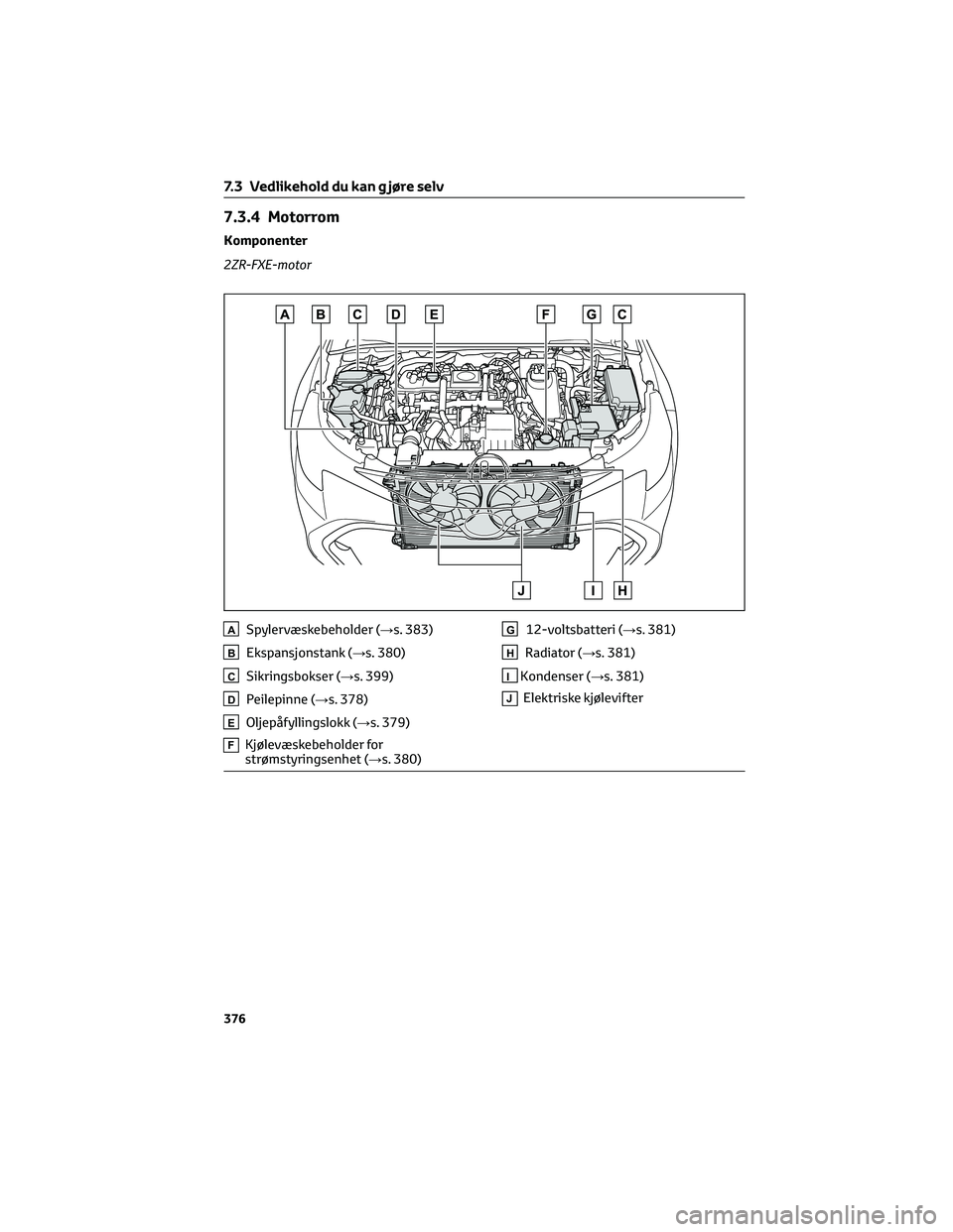 TOYOTA COROLLA HATCHBACK 2022  Instruksjoner for bruk (in Norwegian) 7.3.4 Motorrom
Komponenter
2ZR-FXE-motor
ASpylervæskebeholder (→s. 383)
BEkspansjonstank (→s. 380)
CSikringsbokser (→s. 399)
DPeilepinne (→s. 378)
EOljepåfyllingslokk (→s. 379)
FKjølevæs