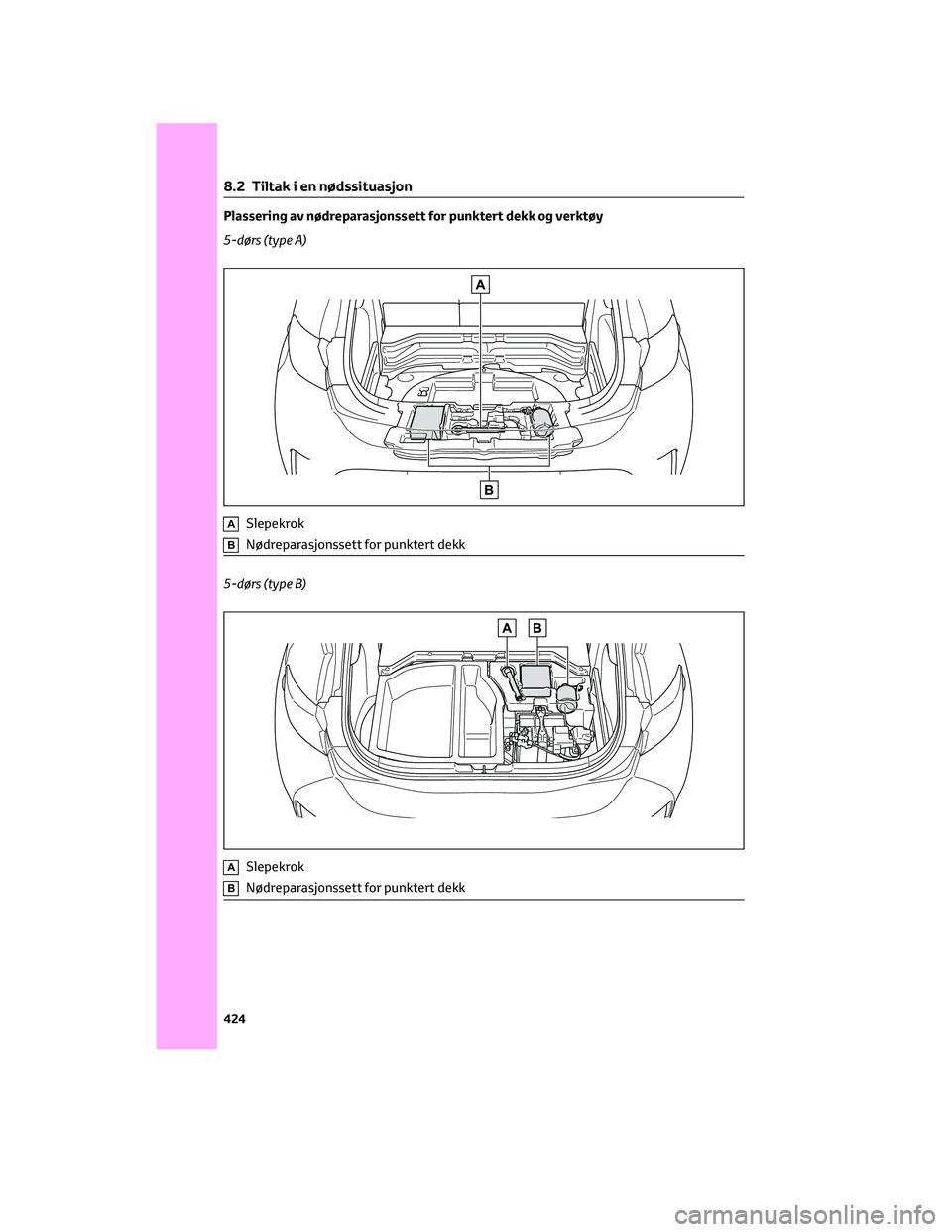 TOYOTA COROLLA HATCHBACK 2022 Instruksjoner for bruk (in Norwegian) Plassering av nødreparasjonssett for punktert dekk og verktøy
5-dørs (type A)
ASlepekrok
BNødreparasjonssett for punktert dekk
5-dørs (type B)
ASlepekrok
BNødreparasjonssett for punktert dekk
8. TOYOTA COROLLA HATCHBACK 2022 Instruksjoner for bruk (in Norwegian) Plassering av nødreparasjonssett for punktert dekk og verktøy
5-dørs (type A)
ASlepekrok
BNødreparasjonssett for punktert dekk
5-dørs (type B)
ASlepekrok
BNødreparasjonssett for punktert dekk
8.