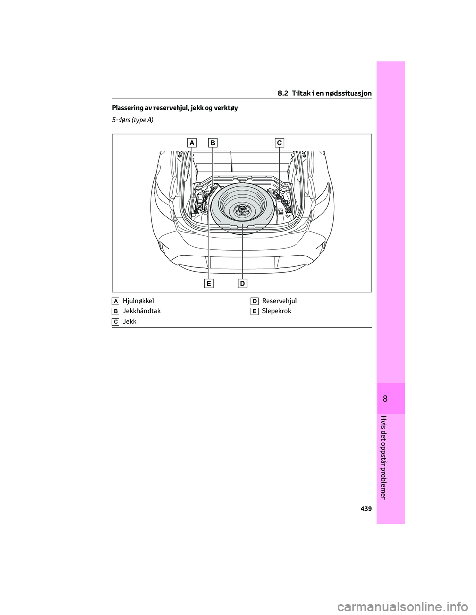 TOYOTA COROLLA HATCHBACK 2022 Instruksjoner for bruk (in Norwegian) Plassering av reservehjul, jekk og verktøy
5-dørs (type A)
AHjulnøkkel
BJekkhåndtak
CJekk
DReservehjul
ESlepekrok
8.2 Tiltak i en nødssituasjon
439
8
Hvis det oppstår problemer TOYOTA COROLLA HATCHBACK 2022 Instruksjoner for bruk (in Norwegian) Plassering av reservehjul, jekk og verktøy
5-dørs (type A)
AHjulnøkkel
BJekkhåndtak
CJekk
DReservehjul
ESlepekrok
8.2 Tiltak i en nødssituasjon
439
8
Hvis det oppstår problemer