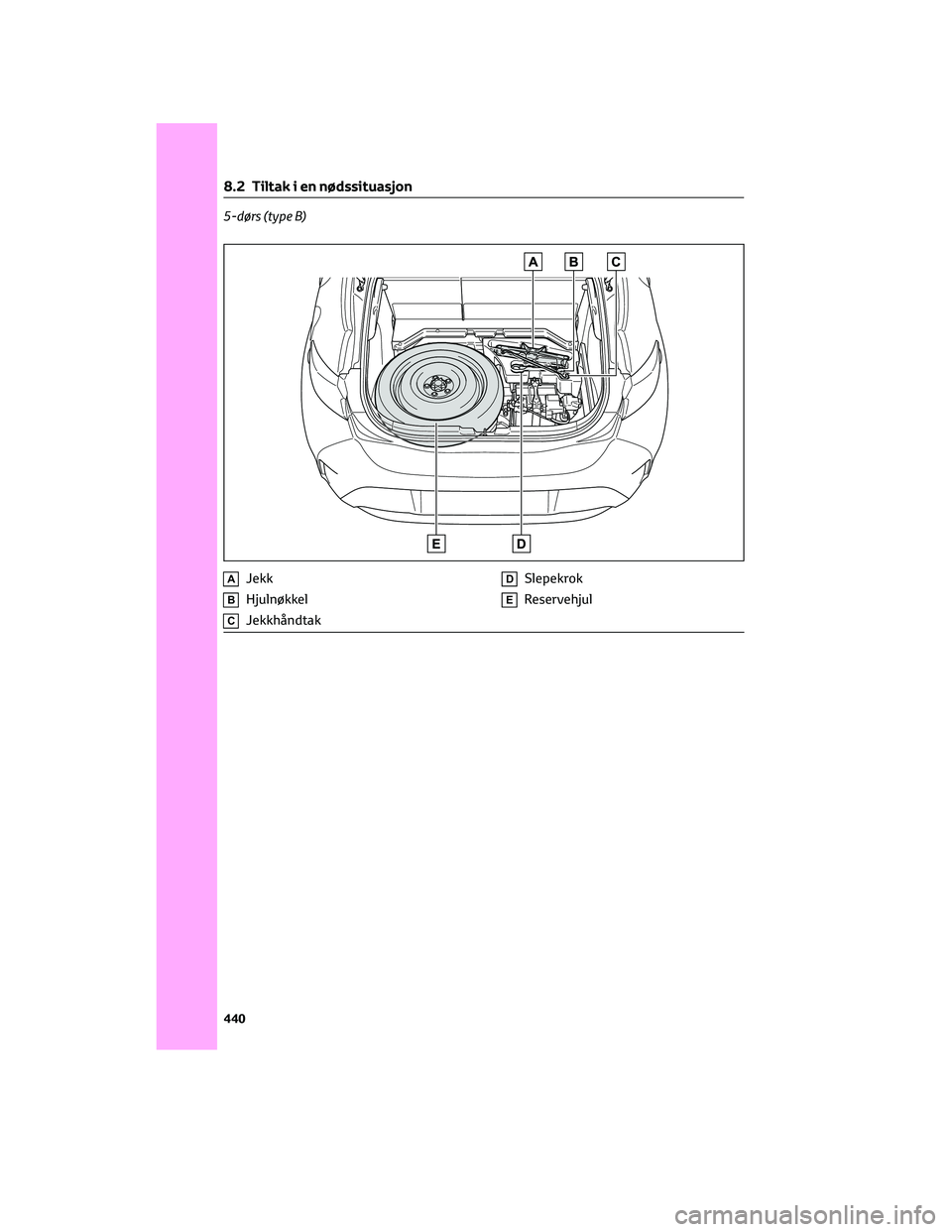 TOYOTA COROLLA HATCHBACK 2022 Instruksjoner for bruk (in Norwegian) 5-dørs (type B)
AJekk
BHjulnøkkel
CJekkhåndtak
DSlepekrok
EReservehjul
8.2 Tiltak i en nødssituasjon
440 TOYOTA COROLLA HATCHBACK 2022 Instruksjoner for bruk (in Norwegian) 5-dørs (type B)
AJekk
BHjulnøkkel
CJekkhåndtak
DSlepekrok
EReservehjul
8.2 Tiltak i en nødssituasjon
440