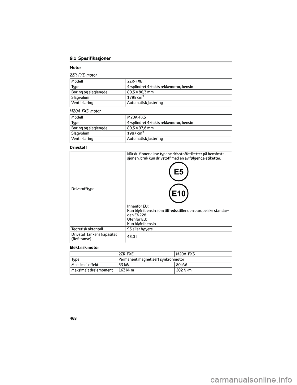 TOYOTA COROLLA HATCHBACK 2022  Instruksjoner for bruk (in Norwegian) Motor
2ZR-FXE-motor
Modell 2ZR-FXE
Type 4-sylindret 4-takts rekkemotor, bensin
Boring og slaglengde 80,5 × 88,3 mm
Slagvolum 1798 cm
3
Ventilklaring Automatisk justering
M20A-FXS-motor
Modell M20A-FX