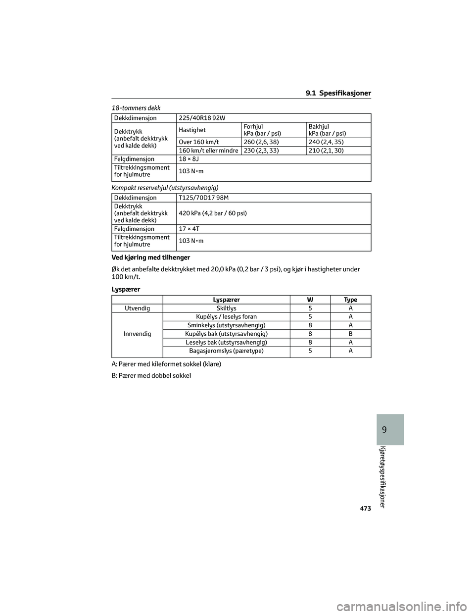 TOYOTA COROLLA HATCHBACK 2022  Instruksjoner for bruk (in Norwegian) 18-tommers dekk
Dekkdimensjon 225/40R18 92W
Dekktrykk
(anbefalt dekktrykk
ved kalde dekk)HastighetForhjul
kPa (bar / psi)Bakhjul
kPa (bar / psi)
Over 160 km/t 260 (2,6, 38) 240 (2,4, 35)
160 km/t elle