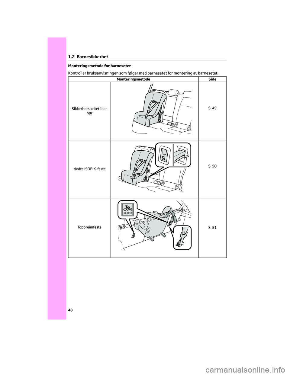 TOYOTA COROLLA HATCHBACK 2022 Instruksjoner for bruk (in Norwegian) Monteringsmetode for barneseter
Kontroller bruksanvisningen som følger med barnesetet for montering av barnesetet.
Monteringsmetode Side
Sikkerhetsbeltetilbe-
hør
S. 49
Nedre ISOFIX-feste
S. 50
Topp TOYOTA COROLLA HATCHBACK 2022 Instruksjoner for bruk (in Norwegian) Monteringsmetode for barneseter
Kontroller bruksanvisningen som følger med barnesetet for montering av barnesetet.
Monteringsmetode Side
Sikkerhetsbeltetilbe-
hør
S. 49
Nedre ISOFIX-feste
S. 50
Topp