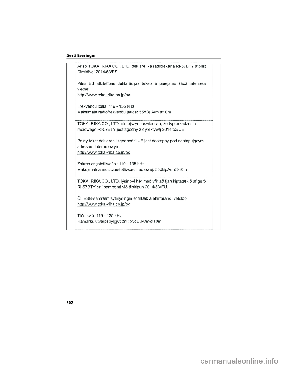 TOYOTA COROLLA HATCHBACK 2022  Instruksjoner for bruk (in Norwegian) Sertifiseringer
502 